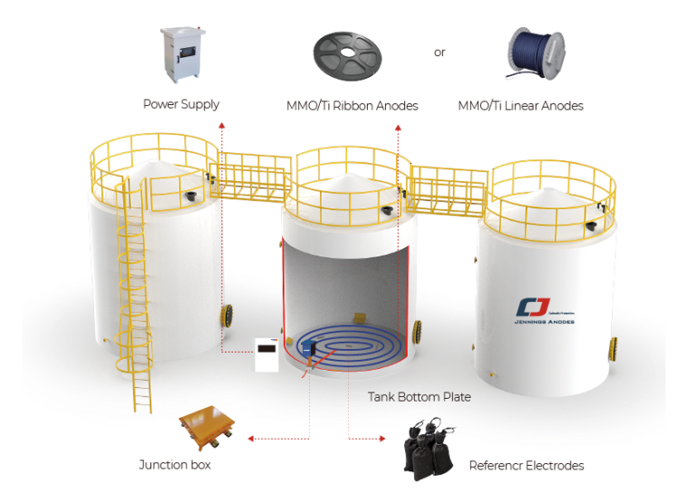 External Cathodic Protection of Above Ground Storage Tank Bottom Plate